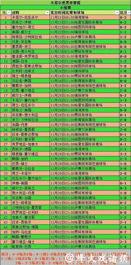 全面解读世界杯赛事数据统计分析