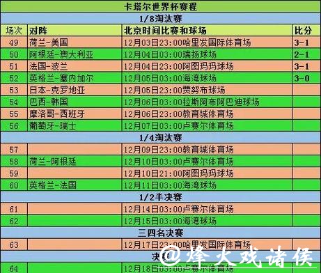 观看世界杯比赛直播渠道汇总