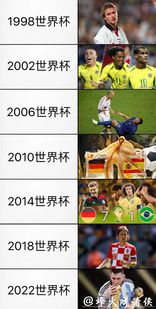 世界杯各国球队历届表现回顾 世界杯各国球队历届表现回顾